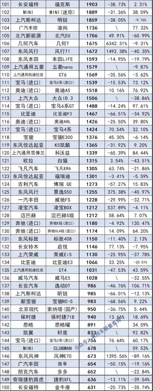 自主品牌销量最好轿车_轿车2022年销量_轿车11月份销量