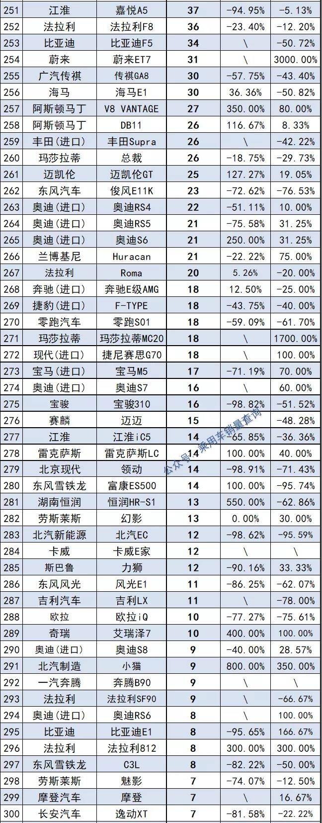 自主品牌销量最好轿车_轿车2022年销量_轿车11月份销量