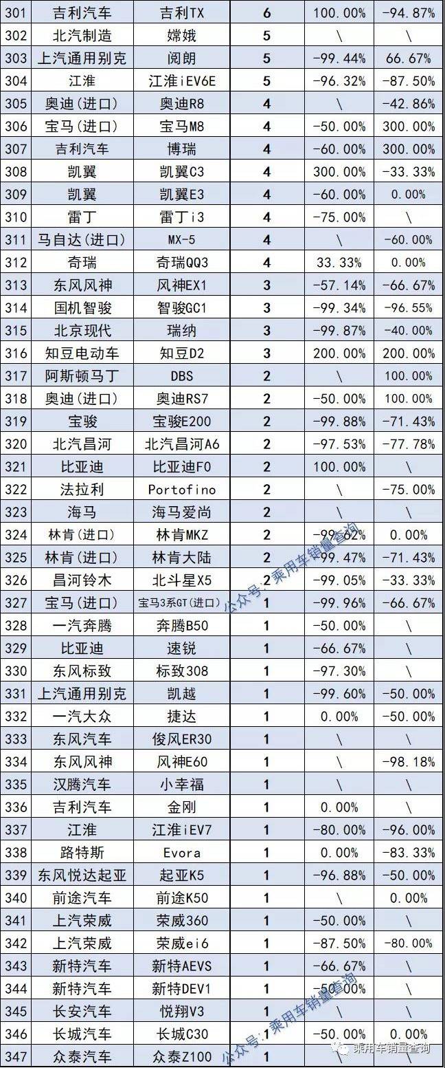 轿车2022年销量_自主品牌销量最好轿车_轿车11月份销量