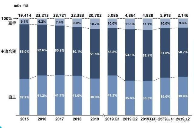 2022上半年豪华车销量_2013年豪华车型销量排行 汽车之家_豪华中级车销量排行榜