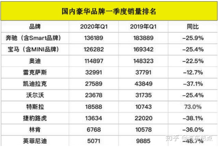 2013年豪华车型销量排行 汽车之家_豪华中级车销量排行榜_2022上半年豪华车销量