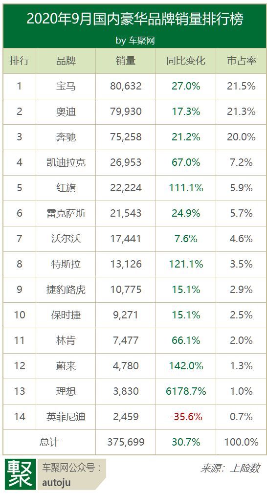 2016豪华品牌汽车销量_5月豪华品牌销量_2022上半年豪华车销量