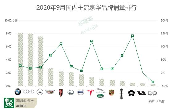 5月豪华品牌销量_2022上半年豪华车销量_2016豪华品牌汽车销量