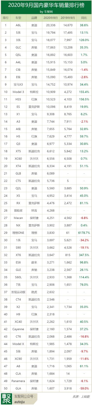 2022上半年豪华车销量_5月豪华品牌销量_2016豪华品牌汽车销量