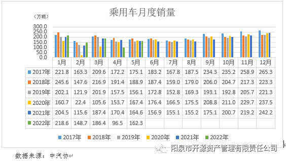 商用车杂志_国内商标注册代理_2022国内商用车产量