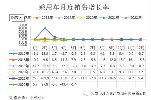 2022国内商用车产量_商用车杂志_国内商标注册代理