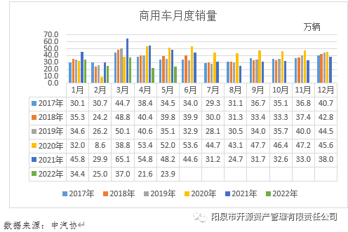 2022国内商用车产量_国内商标注册代理_商用车杂志