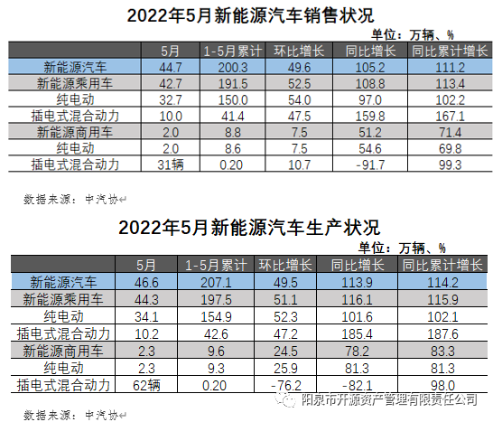 商用车杂志_国内商标注册代理_2022国内商用车产量