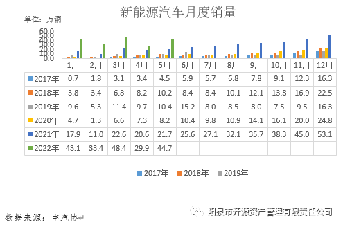 2022国内商用车产量_商用车杂志_国内商标注册代理