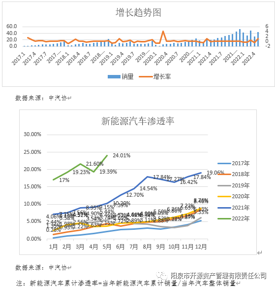 2022国内商用车产量_商用车杂志_国内商标注册代理