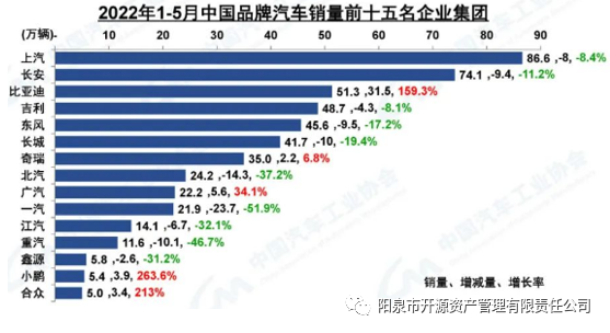 2022国内商用车产量_商用车杂志_国内商标注册代理