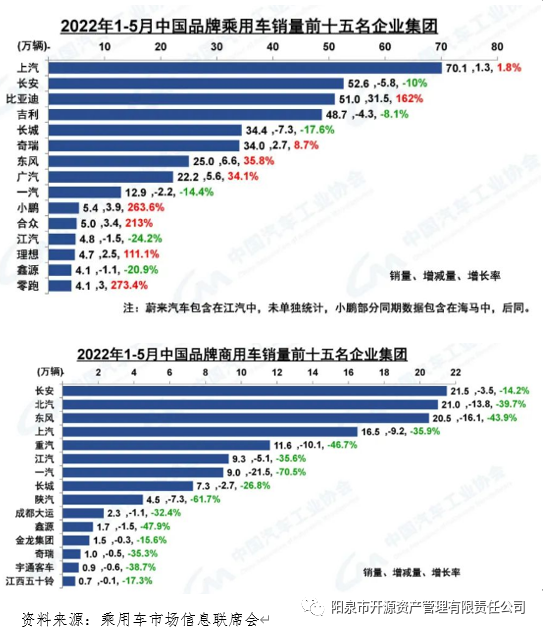 国内商标注册代理_2022国内商用车产量_商用车杂志