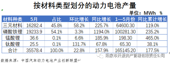 商用车杂志_国内商标注册代理_2022国内商用车产量