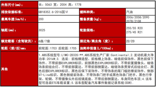 新款汽车上市_最新款汽车2017上市_众泰汽车t600新款上市