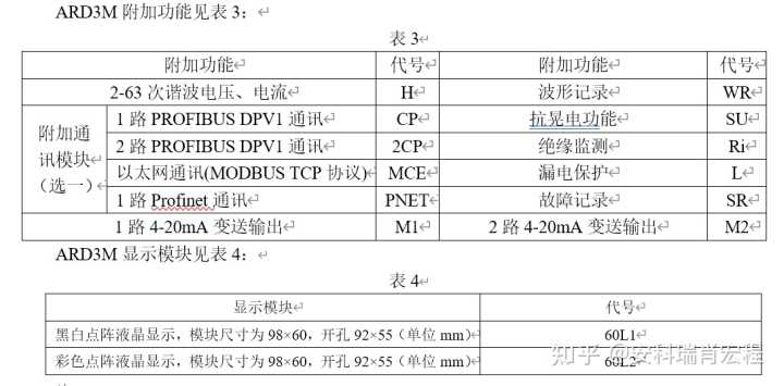 pixxx图片查看器_dgv2-47电机智能保护器有这型号吗?_财经快讯 苏州医保智能审核 杜绝不合理大处方视频