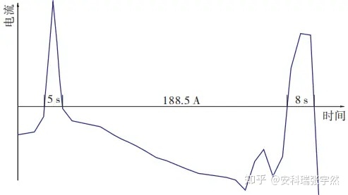 dgv2-47电机智能保护器有这型号吗?_47干瓦电机用多大的开关_海信47寸液晶电视型号