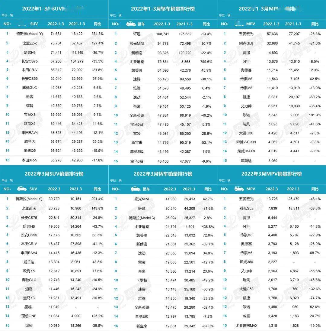 15年紧凑型车销量排行_2015年两厢车销量排行_2022年中型车汽车销量排行榜