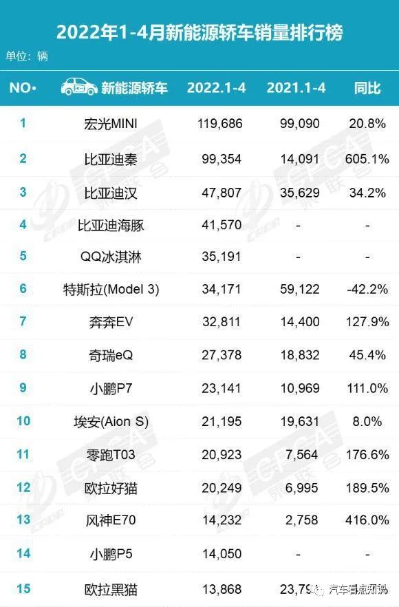 雪铁龙轿车在欧洲的销量_2022四月轿车销量排行榜_销量最高的轿车