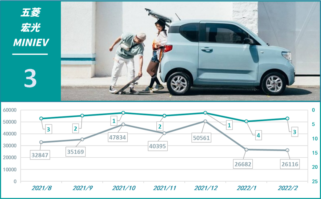 国产车销量最好的轿车_2016年轿车投诉榜_2022四月轿车销量排行榜