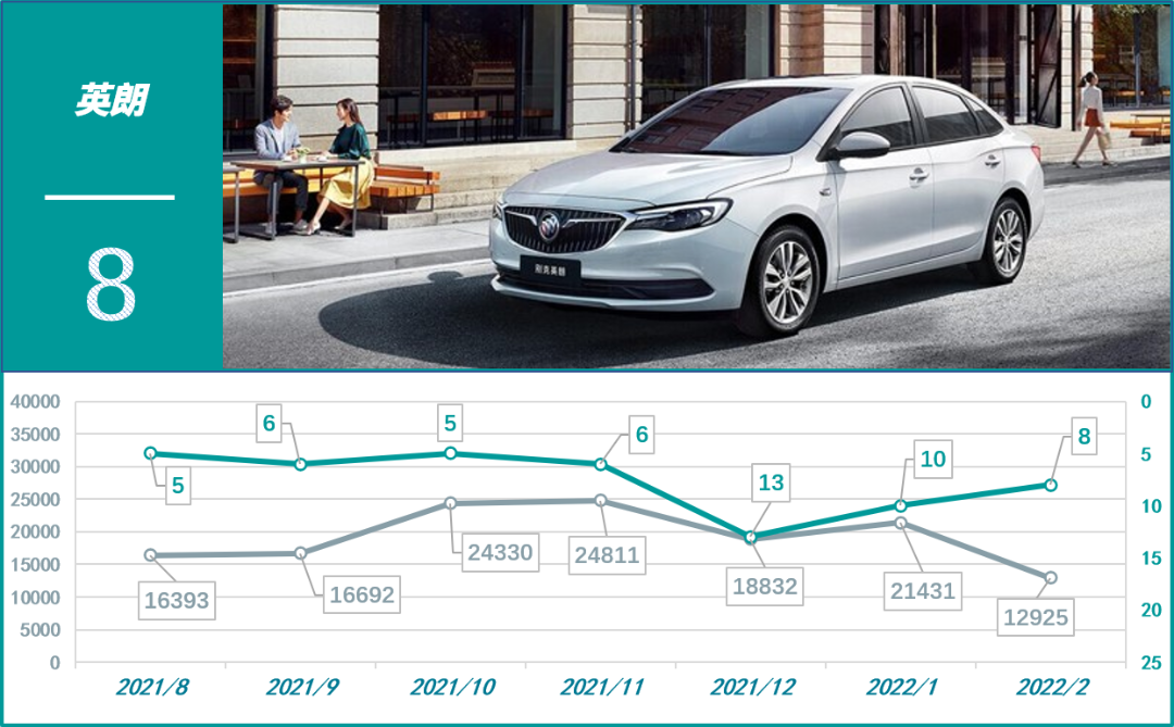 国产车销量最好的轿车_2016年轿车投诉榜_2022四月轿车销量排行榜