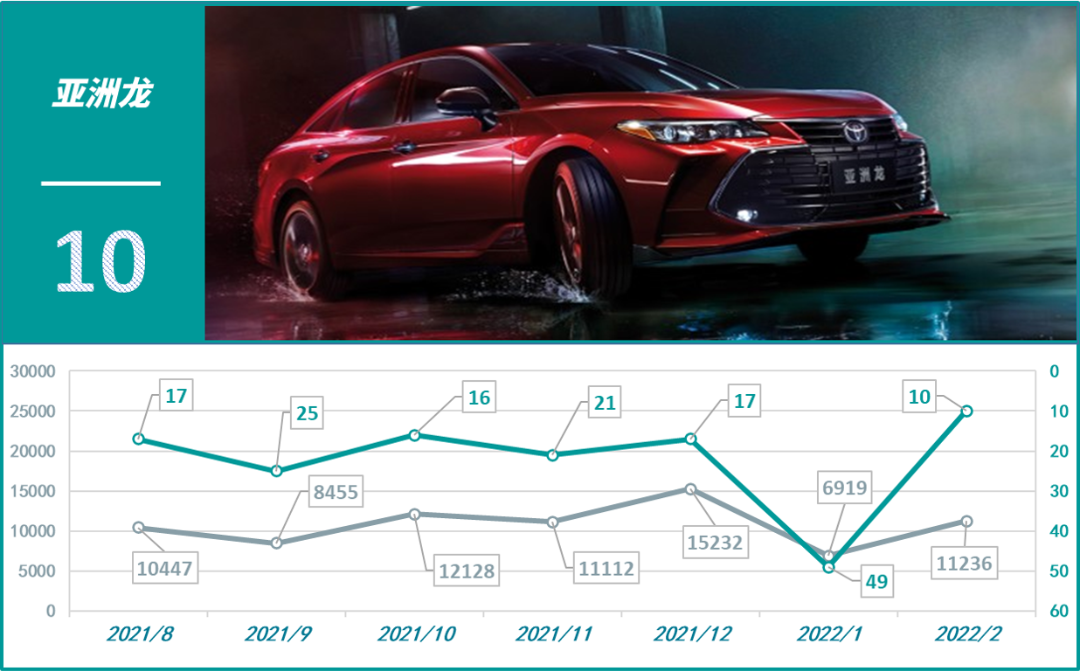 国产车销量最好的轿车_2016年轿车投诉榜_2022四月轿车销量排行榜