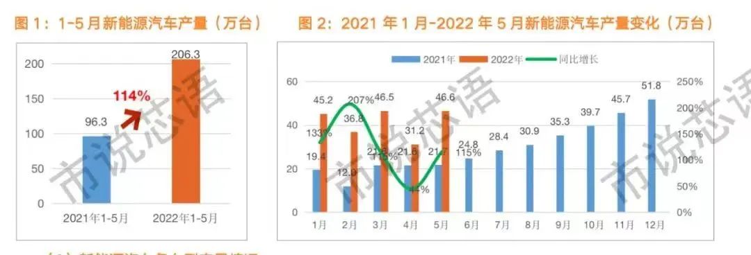 东风商用车底盘_商用车杂志_2022国内商用车产量