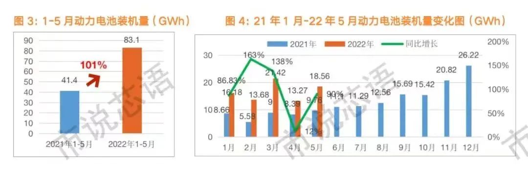 2022国内商用车产量_东风商用车底盘_商用车杂志