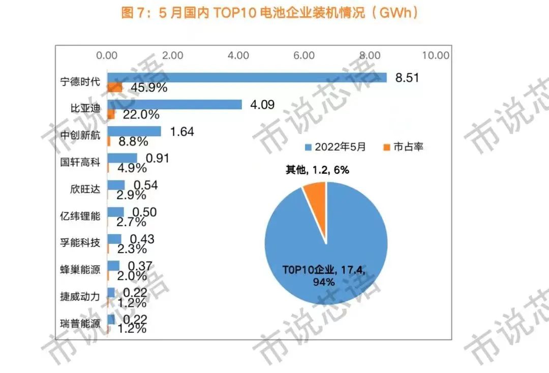 商用车杂志_东风商用车底盘_2022国内商用车产量