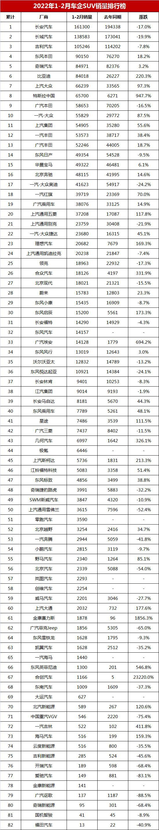 汽车销量排行榜2022年6月完整版_5月suv销量完整榜2018_2017年7月重卡销量排行