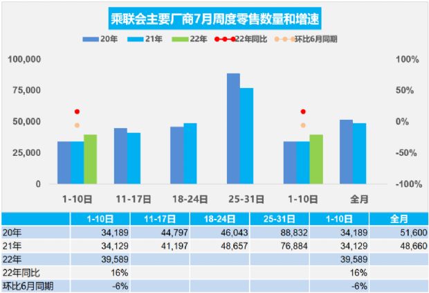 乘用车销量排名_乘用车2022销量_中国乘用车销量数据