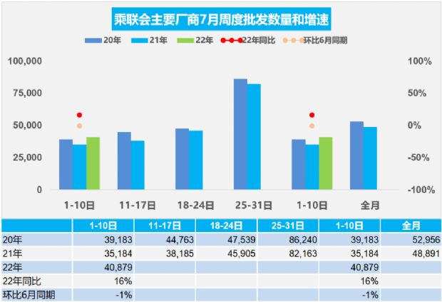 中国乘用车销量数据_乘用车2022销量_乘用车销量排名