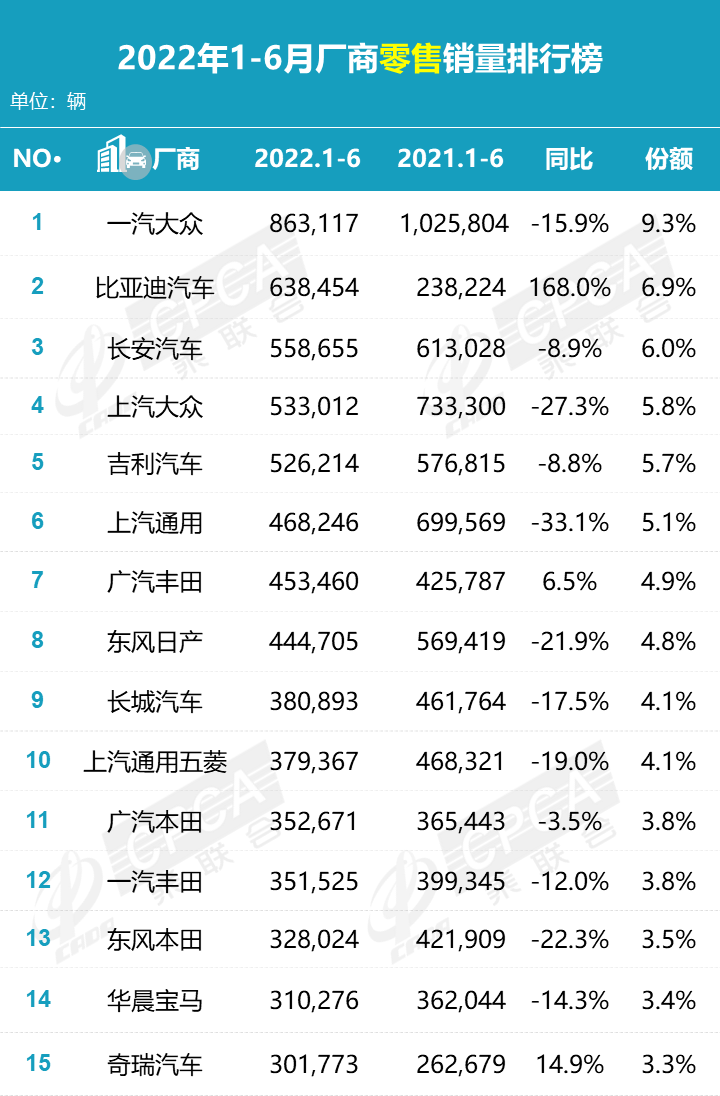 德国汽车品牌销量排名_2014年2月汽车suv销量排行榜_2022年2月各品牌汽车销量