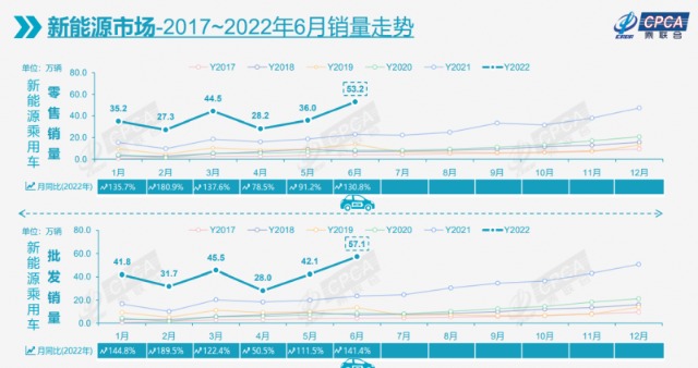 德国汽车品牌销量排名_2014年2月汽车suv销量排行榜_2022年2月各品牌汽车销量