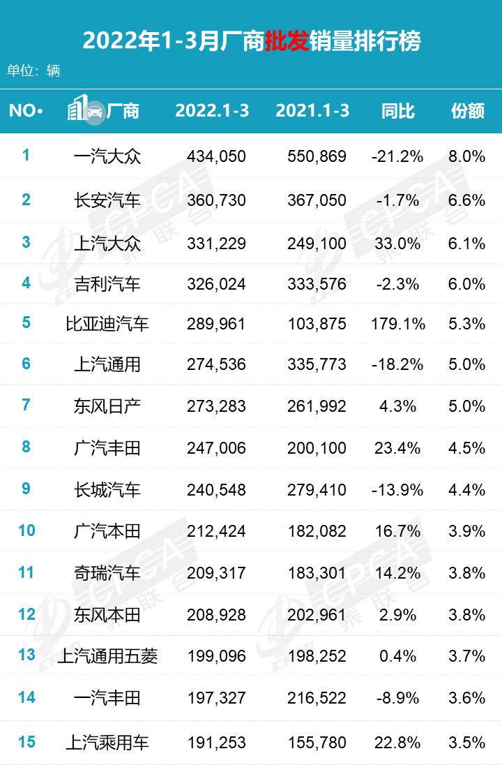 2022年小型汽车销量排名_2016年小型suv销量排行榜_全球汽车累计销量排名