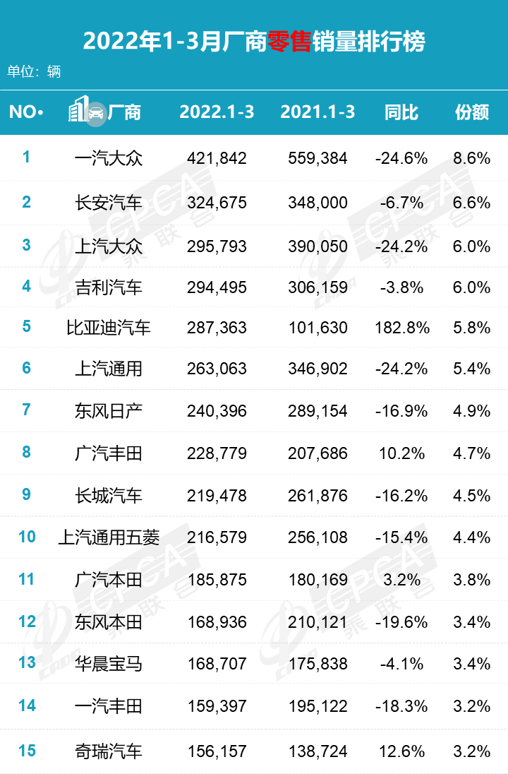 2016年小型suv销量排行榜_全球汽车累计销量排名_2022年小型汽车销量排名