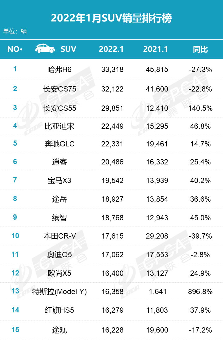 2016年小型suv销量排行榜_德国汽车品牌销量排名_2022年小型汽车销量排名