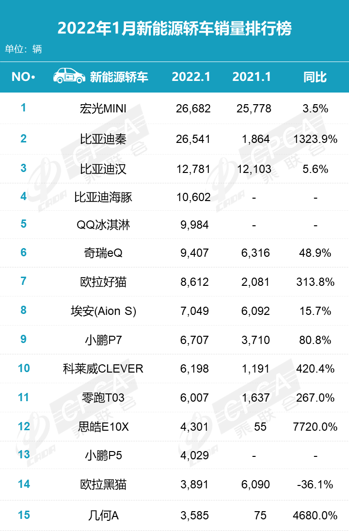 2016年小型suv销量排行榜_2022年小型汽车销量排名_德国汽车品牌销量排名