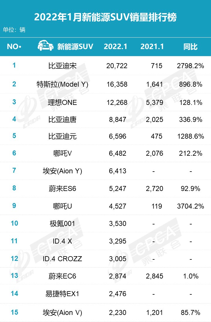 德国汽车品牌销量排名_2022年小型汽车销量排名_2016年小型suv销量排行榜