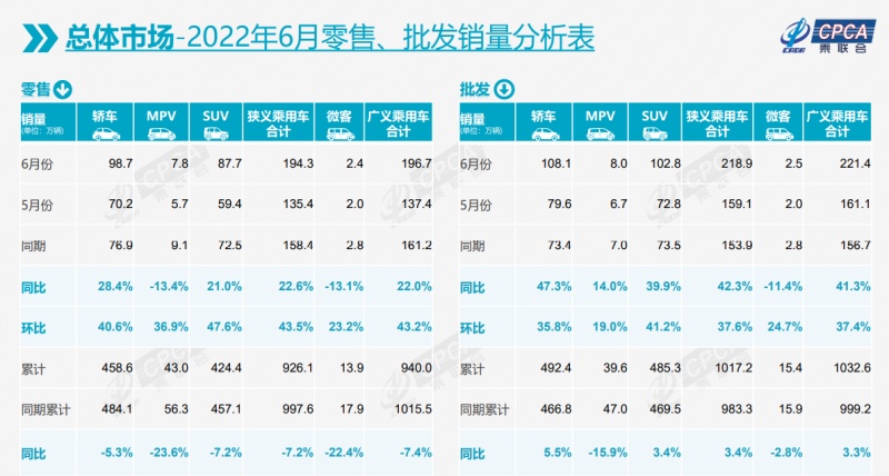 2020年美国汽车品牌销量排行榜_2019年6月suv车销量排行榜汽车_2022年2月各品牌汽车销量