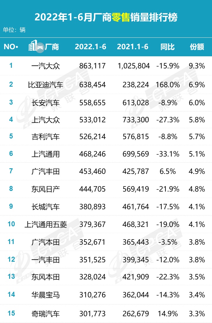 2022年2月各品牌汽车销量_2019年6月suv车销量排行榜汽车_2020年美国汽车品牌销量排行榜