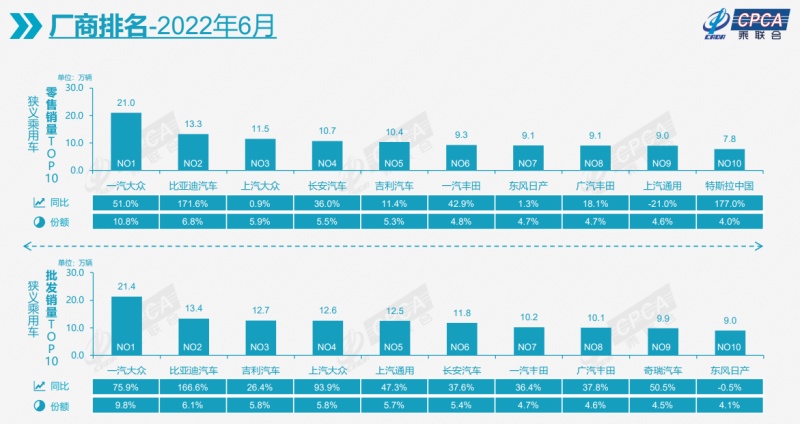 2020年美国汽车品牌销量排行榜_2019年6月suv车销量排行榜汽车_2022年2月各品牌汽车销量