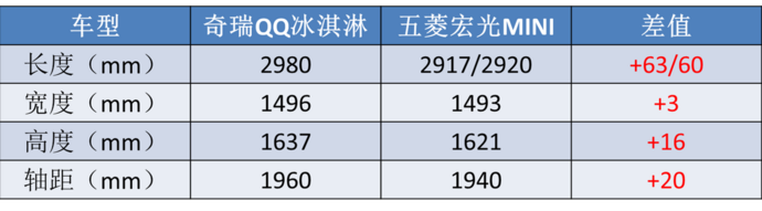 奇瑞七大新车“蓄势待发”：全新设计的SUV，还有1.6T轿车？