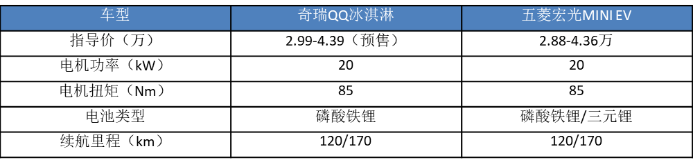 奇瑞七大新车“蓄势待发”：全新设计的SUV，还有1.6T轿车？