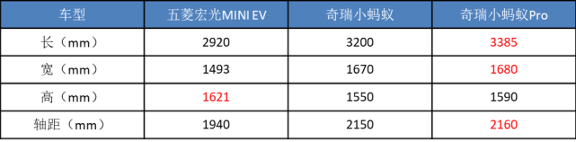 奇瑞七大新车“蓄势待发”：全新设计的SUV，还有1.6T轿车？