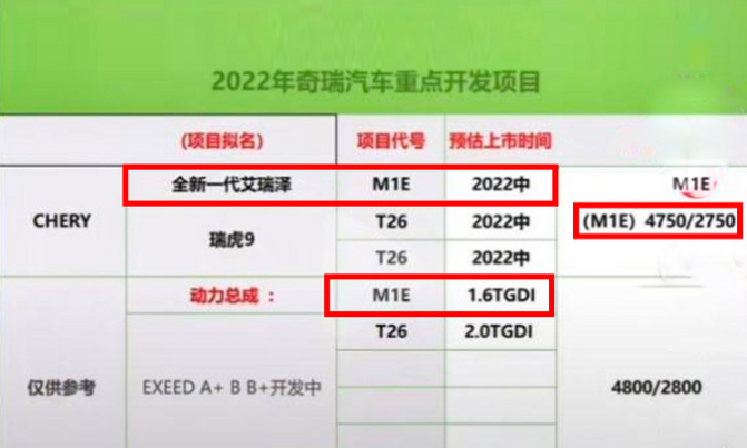 奇瑞七大新车“蓄势待发”：全新设计的SUV，还有1.6T轿车？