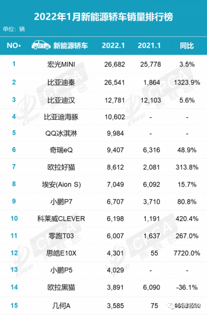 2016年紧凑型车销量排行榜_2022年四月车销量_2010年紧凑型车销量排行榜