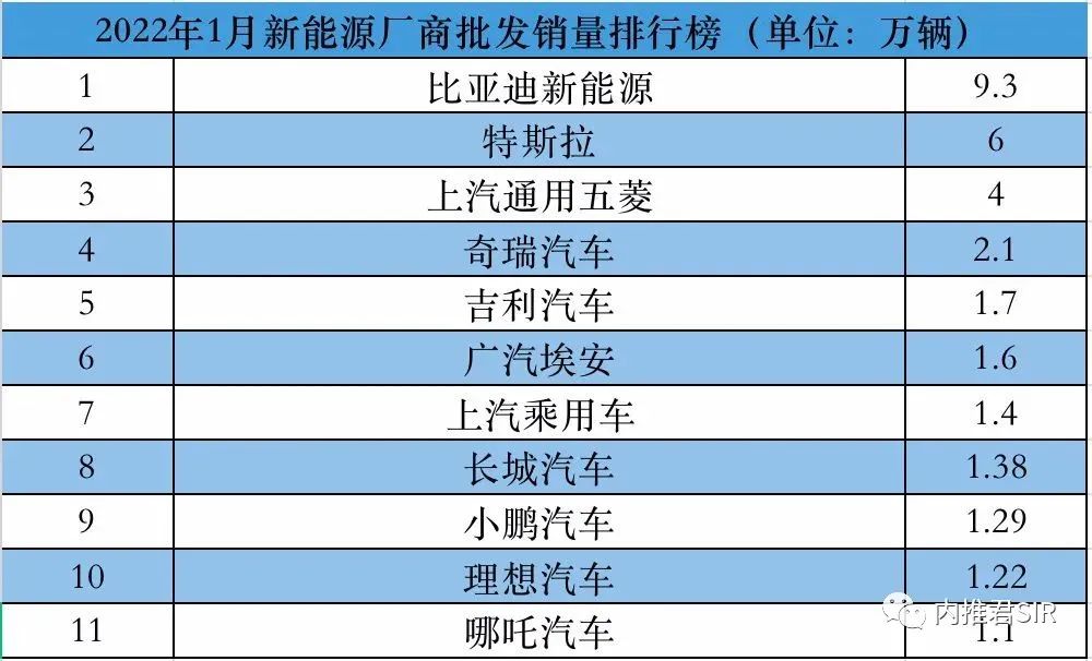 2010年紧凑型车销量排行榜_2022年四月车销量_2016年紧凑型车销量排行榜