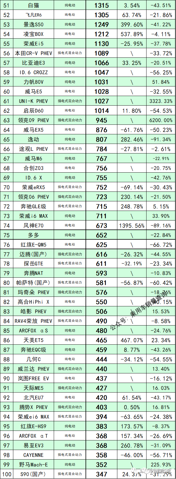 2022年四月车销量_2010年紧凑型车销量排行榜_2016年紧凑型车销量排行榜