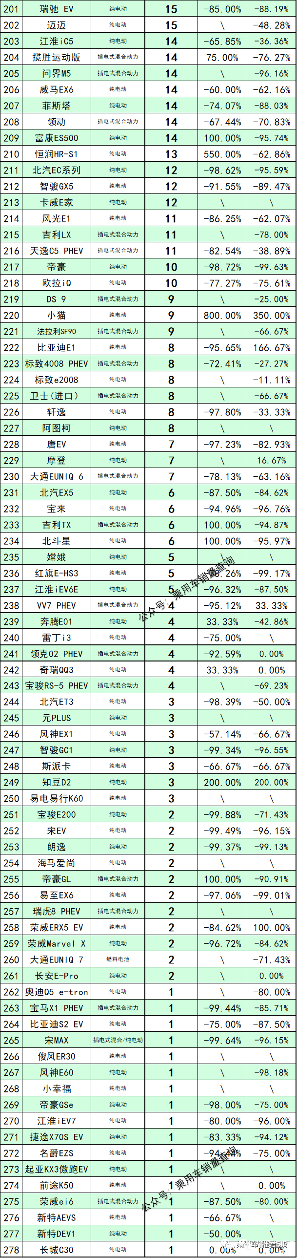 2010年紧凑型车销量排行榜_2016年紧凑型车销量排行榜_2022年四月车销量