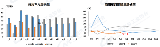 2017年4月乘用车销量_2018年11月乘用车销量_2022年商用车销量